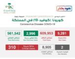 الصحة : تسجيل (5281) إصابة مؤكدة وتعافي (2996) حالة شاهد: المدن التي سجلت أعلى إصابات بكورونا خلال الـ 24 ساعة الماضية