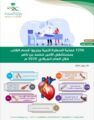 1296 عملية قسطرة قلبية بمستشفى الأمير محمد بن ناصر بجازان خلال 2020