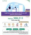 “الصحة”: 300 ألف مراجع لمراكز الرعاية الأولية بالقطاع الجنوبي في 2020