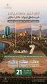 7 ملايين متر مربع من الأراضي البيضاء في تبوك وحائل وجازان دخلت التطوير أو التداول