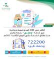 أكثر من 700 الف وصفة دوائية يتم صرفها عبر خدمة وصفتي بجازان