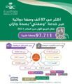 أكثر من 97 ألف وصفة دوائية عبر خدمة ” وصفتي ” بصحة جازان خلال الربع الأول لعام 2021 م