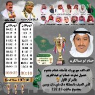 المركز الأول في بطولة الحمام الطيار الباكستاني (ارتفاع شاهق) 2026