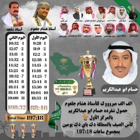 المركز الأول في بطولة الحمام الطيار الباكستاني (ارتفاع شاهق) 2026