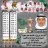 المركز الأول في بطولة الحمام الطيار الباكستاني (ارتفاع شاهق) 2026