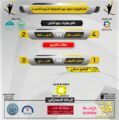 ضمن دورة عميد الصوارمة الخامسة نتائج مباريات يوم الاثنين 13/7/1443هـ