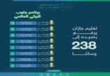 “تعليم جازان” ترفع رصيدها في “جلوب البيئي” إلى 238 وسامًا بالمجالات البيئية والعلمية