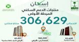 “الإسكان” تُعلن عن 306 آلاف منتج سكني ما بين أراضٍ وقروض