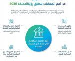 تعداد السعودية 2022م ركيزة أساسية لرؤية المملكة 2030