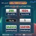 الصحة: تسجيل (1024) حالة وتعافي (298) حالة