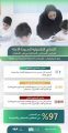 وزارة التعليم تعتمد ثلاثة نماذج تشغيلية لعودة الدراسة في المرحلتين الابتدائية ورياض الأطفال