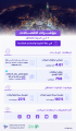 “هيئة الاتصالات”: حجم استهلاك البيانات يرتفع إلى 4.61 آلاف تيرابايت في مكة والمشاعر خلال سابع أيام ذي الحجة
